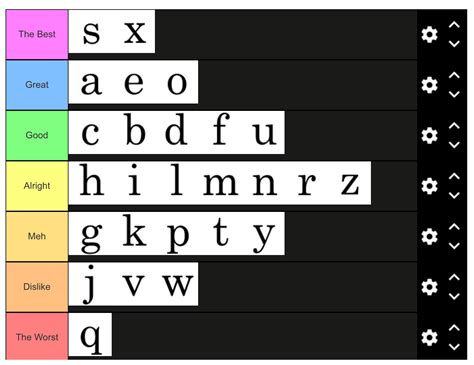 ranking s a b c d